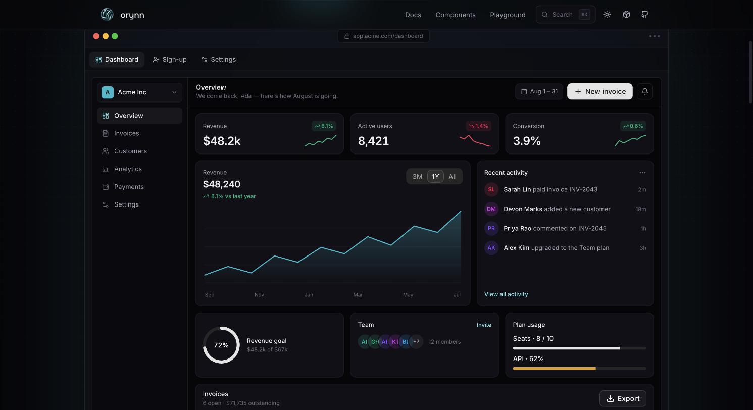 The dashboard mock — KPI tiles, revenue chart, activity feed and plan usage